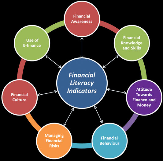 Financial Foundations: Building Blocks for Wealth